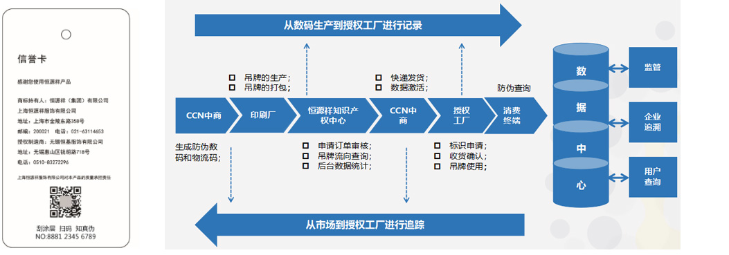 恒源祥品牌防偽保護(hù)及標(biāo)簽管控