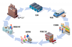 二維碼追溯系統(tǒng)，打造商品全生命周期管理新標桿，提升消費者信任